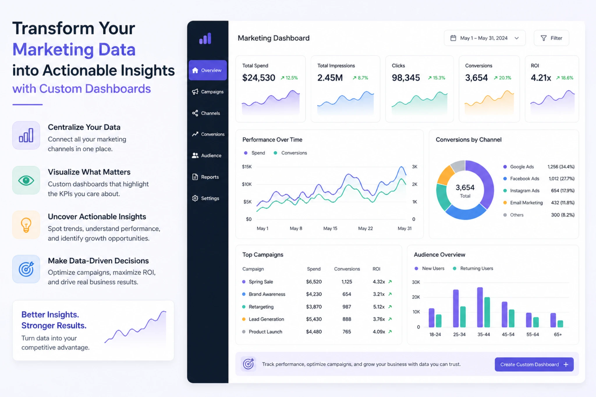 Data Insights